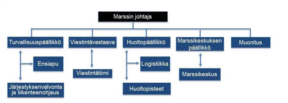 kym organisaatio.jpeg